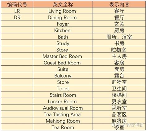 室內設計 英文|室內設計